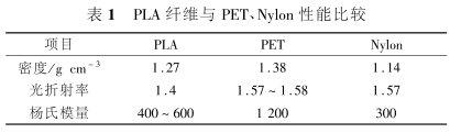 定型機,涂層機,地毯機,地毯背膠機,靜電植絨機