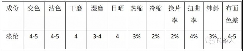 定型機(jī),涂層機(jī),地毯機(jī),地毯背膠機(jī),靜電植絨機(jī)