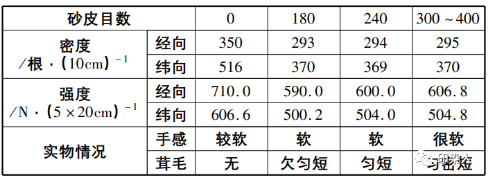 定型機,涂層機,地毯機,地毯背膠機,靜電植絨機