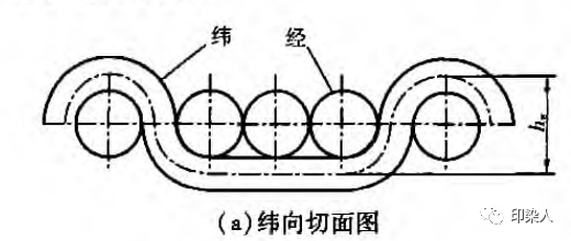 定型機(jī),涂層機(jī),地毯機(jī),地毯背膠機(jī),靜電植絨機(jī)