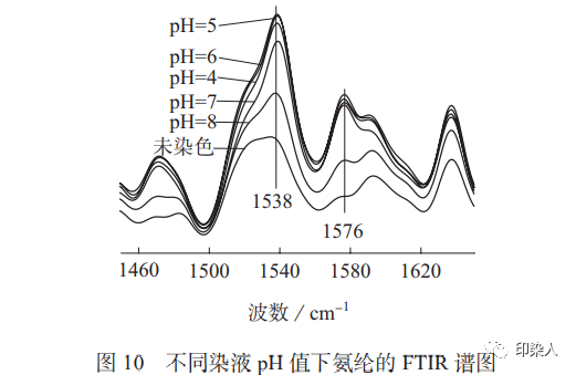 定型機,涂層機,地毯機,地毯背膠機,靜電植絨機