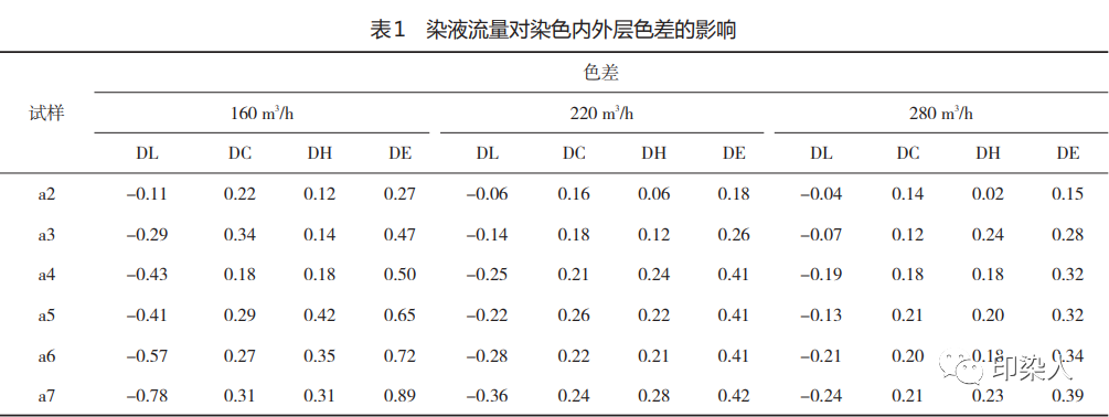 定型機(jī),涂層機(jī),地毯機(jī),地毯背膠機(jī),靜電植絨機(jī)