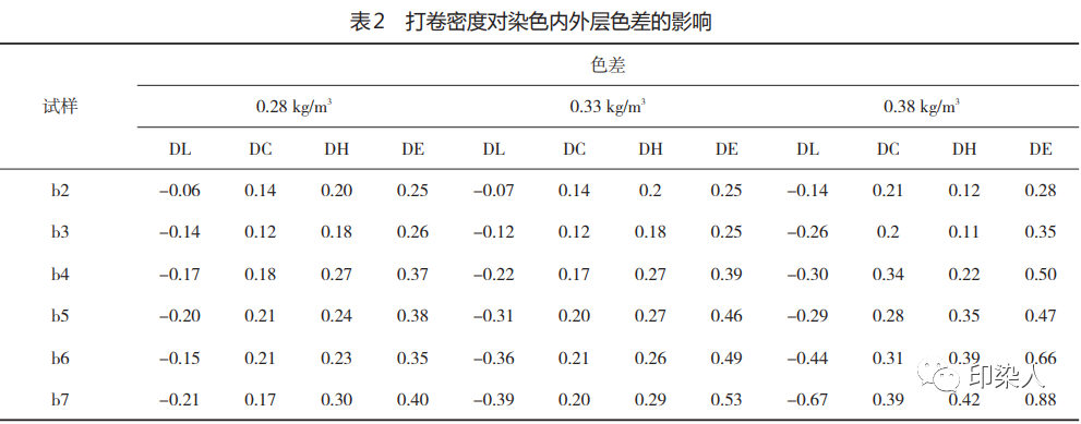 定型機(jī),涂層機(jī),地毯機(jī),地毯背膠機(jī),靜電植絨機(jī)