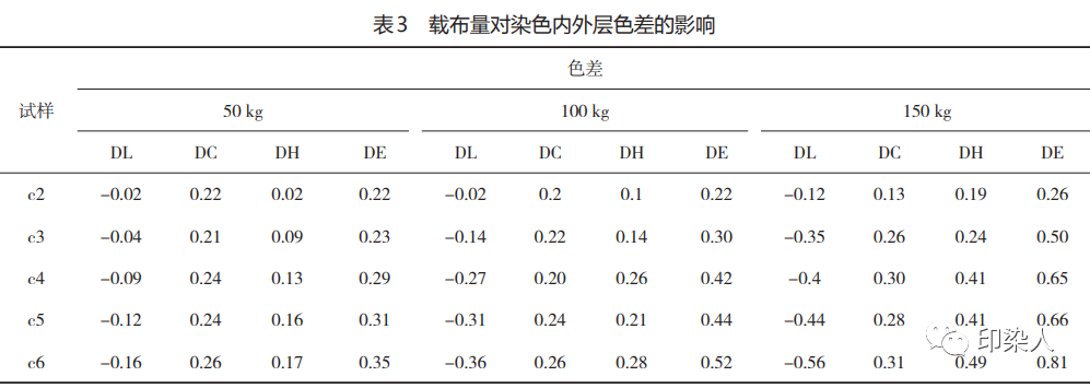 定型機(jī),涂層機(jī),地毯機(jī),地毯背膠機(jī),靜電植絨機(jī)