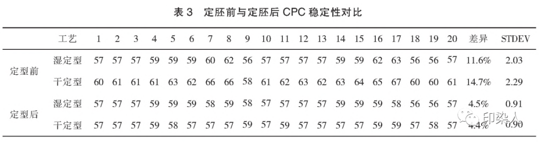 定型機(jī),涂層機(jī),地毯機(jī),地毯背膠機(jī),靜電植絨機(jī)