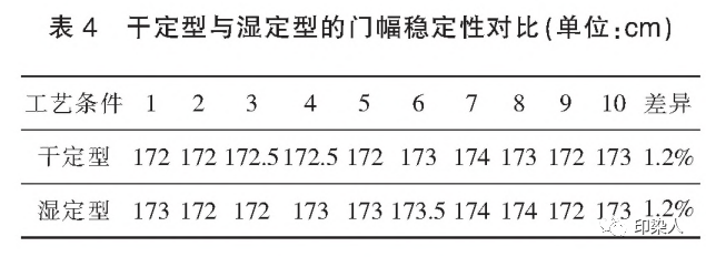 定型機(jī),涂層機(jī),地毯機(jī),地毯背膠機(jī),靜電植絨機(jī)