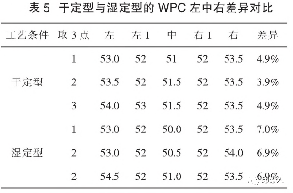 定型機(jī),涂層機(jī),地毯機(jī),地毯背膠機(jī),靜電植絨機(jī)