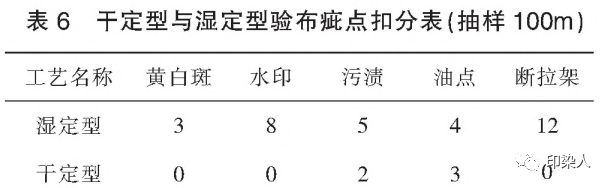 定型機(jī),涂層機(jī),地毯機(jī),地毯背膠機(jī),靜電植絨機(jī)