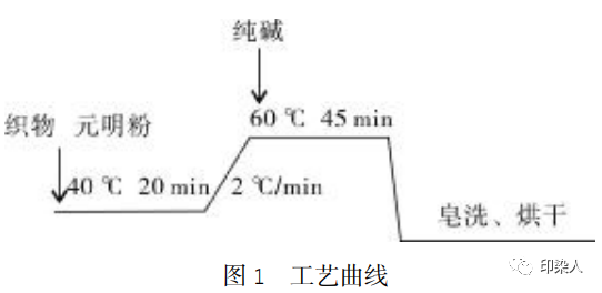 定型機(jī),涂層機(jī),地毯機(jī),地毯背膠機(jī),靜電植絨機(jī)