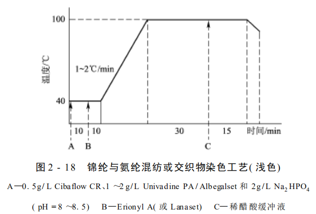 定型機(jī),涂層機(jī),地毯機(jī),地毯背膠機(jī),靜電植絨機(jī)