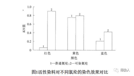 定型機,涂層機,地毯機,地毯背膠機,靜電植絨機