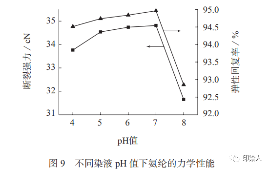 定型機,涂層機,地毯機,地毯背膠機,靜電植絨機