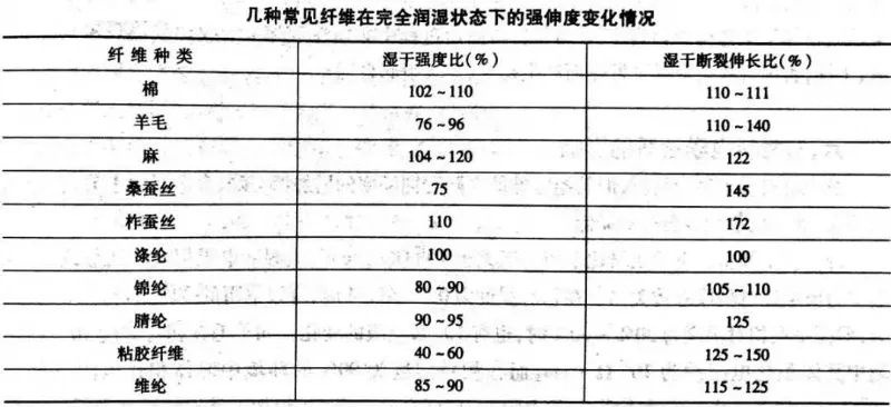 定型機(jī),涂層機(jī),地毯機(jī),地毯背膠機(jī),靜電植絨機(jī)