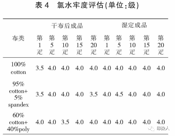 定型機,涂層機,地毯機,地毯背膠機,靜電植絨機