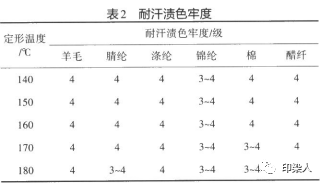 定型機(jī),涂層機(jī),地毯機(jī),地毯背膠機(jī),靜電植絨機(jī)