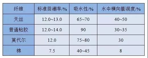 定型機,涂層機,地毯機,地毯背膠機,靜電植絨機