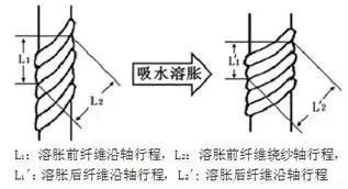 定型機,涂層機,地毯機,地毯背膠機,靜電植絨機