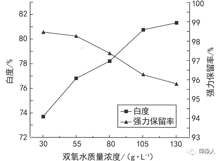 定型機,涂層機,地毯機,地毯背膠機,靜電植絨機