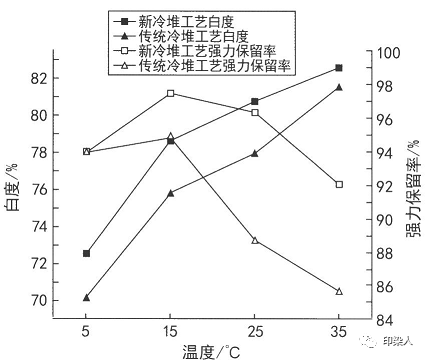 定型機,涂層機,地毯機,地毯背膠機,靜電植絨機