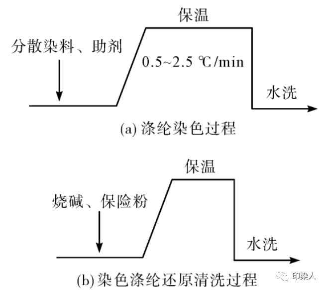 定型機(jī),涂層機(jī),地毯機(jī),地毯背膠機(jī),靜電植絨機(jī)