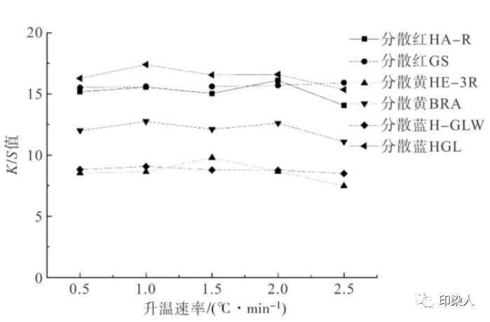 定型機(jī),涂層機(jī),地毯機(jī),地毯背膠機(jī),靜電植絨機(jī)