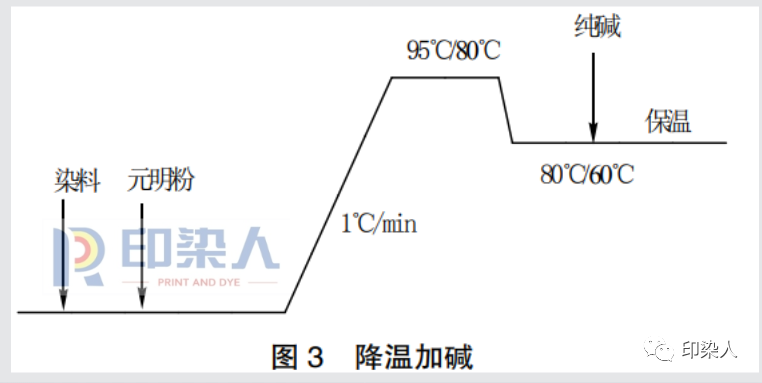 定型機,涂層機,地毯機,地毯背膠機,靜電植絨機