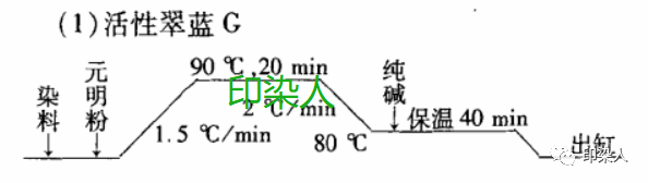 定型機,涂層機,地毯機,地毯背膠機,靜電植絨機