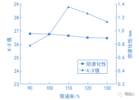 定型機,涂層機,地毯機,地毯背膠機,靜電植絨機