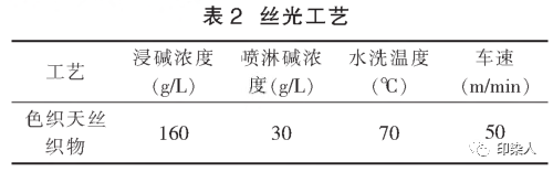 定型機(jī),涂層機(jī),地毯機(jī),地毯背膠機(jī),靜電植絨機(jī)