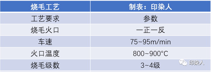 定型機(jī),涂層機(jī),地毯機(jī),地毯背膠機(jī),靜電植絨機(jī)