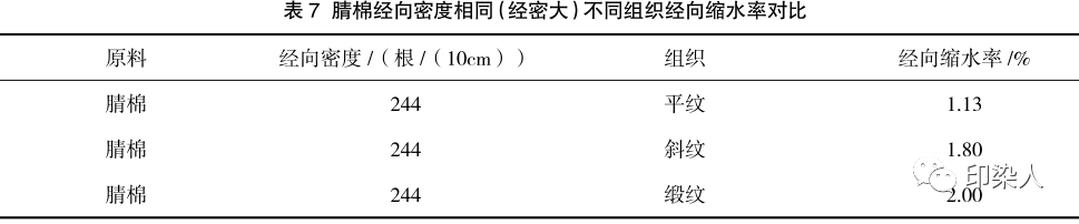 定型機(jī),涂層機(jī),地毯機(jī),地毯背膠機(jī),靜電植絨機(jī)