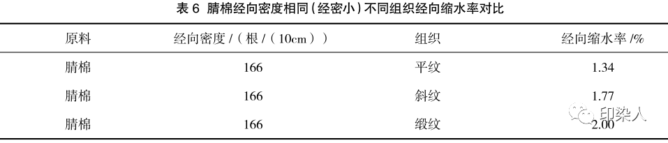 定型機(jī),涂層機(jī),地毯機(jī),地毯背膠機(jī),靜電植絨機(jī)