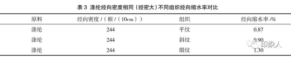 定型機(jī),涂層機(jī),地毯機(jī),地毯背膠機(jī),靜電植絨機(jī)