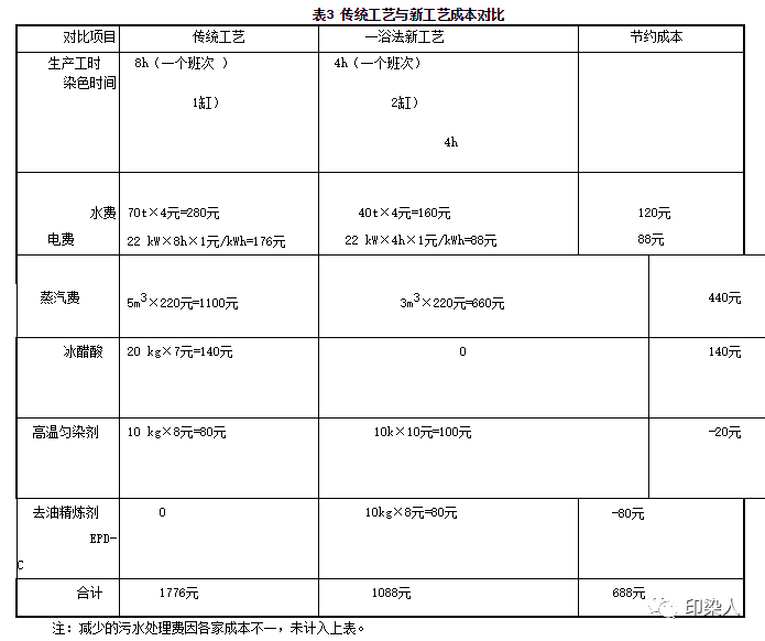 定型機,涂層機,地毯機,地毯背膠機,靜電植絨機