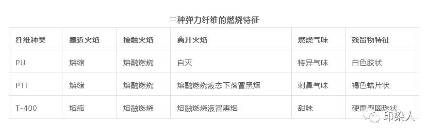 定型機(jī),涂層機(jī),地毯機(jī),地毯背膠機(jī),靜電植絨機(jī)