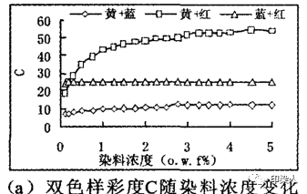 定型機(jī),涂層機(jī),地毯機(jī),地毯背膠機(jī),靜電植絨機(jī)