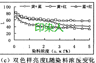 定型機(jī),涂層機(jī),地毯機(jī),地毯背膠機(jī),靜電植絨機(jī)