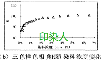 定型機(jī),涂層機(jī),地毯機(jī),地毯背膠機(jī),靜電植絨機(jī)