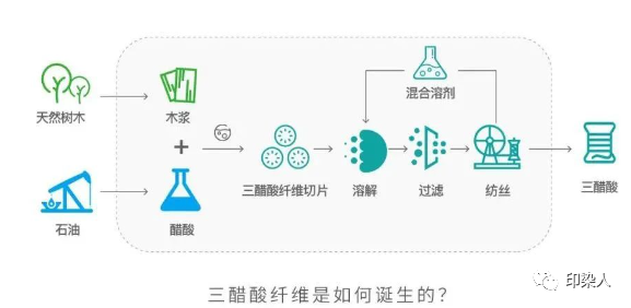 定型機(jī),涂層機(jī),地毯機(jī),地毯背膠機(jī),靜電植絨機(jī)