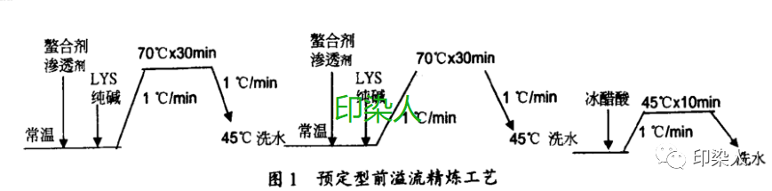 定型機,涂層機,地毯機,地毯背膠機,靜電植絨機