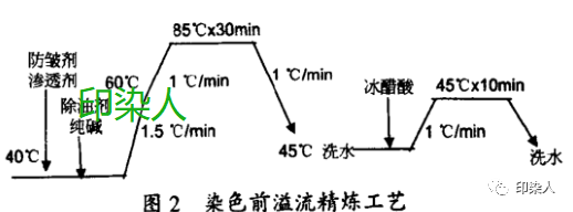 定型機,涂層機,地毯機,地毯背膠機,靜電植絨機