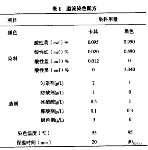 定型機,涂層機,地毯機,地毯背膠機,靜電植絨機