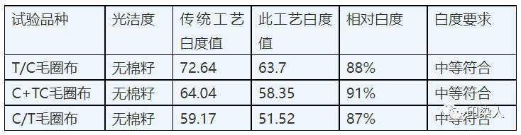 定型機,涂層機,地毯機,地毯背膠機,靜電植絨機