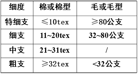 定型機(jī),涂層機(jī),地毯機(jī),地毯背膠機(jī),靜電植絨機(jī)