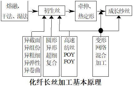 定型機(jī),涂層機(jī),地毯機(jī),地毯背膠機(jī),靜電植絨機(jī)