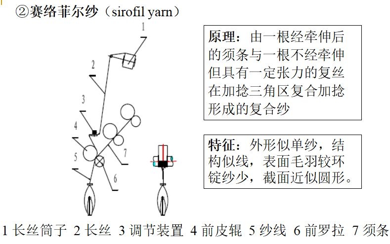 定型機(jī),涂層機(jī),地毯機(jī),地毯背膠機(jī),靜電植絨機(jī)