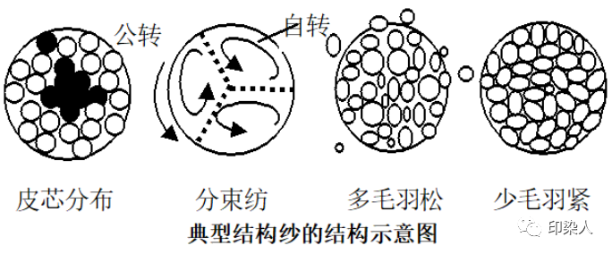 定型機(jī),涂層機(jī),地毯機(jī),地毯背膠機(jī),靜電植絨機(jī)