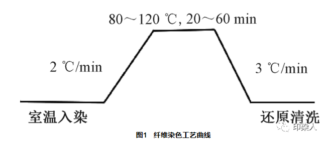 定型機(jī),涂層機(jī),地毯機(jī),地毯背膠機(jī),靜電植絨機(jī)