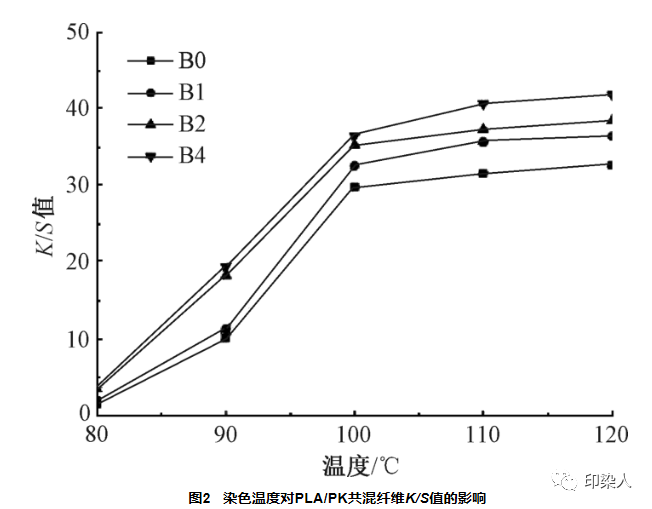 定型機(jī),涂層機(jī),地毯機(jī),地毯背膠機(jī),靜電植絨機(jī)