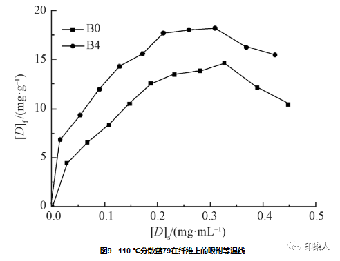 定型機(jī),涂層機(jī),地毯機(jī),地毯背膠機(jī),靜電植絨機(jī)